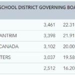 school board results nov 18