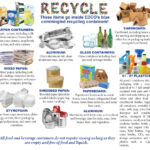 EDCO recycling