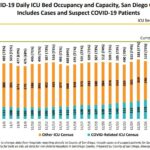 ICU capacity San Diego County