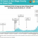 county cases by onset date dec 28