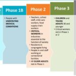 phased vaccine allocation