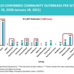 01-20-21 community outbreaks