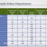 CPD citations warnings 2019 2020