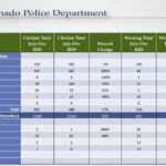 CPD citations warnings 2019 2020 2