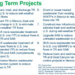 City Long Term Projects