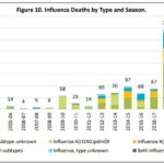 Flu Deaths by Season SD county jan 4