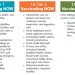 Phase 1A vaccinations