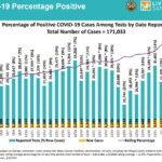 percent positive jan 3