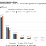 Grade data