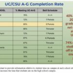 CHS UC / CSU