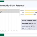 FY 19-20 Community Grant Requests