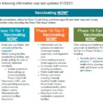 vaccination schedule jan 31 2021