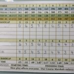 GolfScorecard