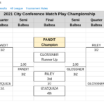 GirlsCityTournament2021