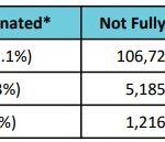 Cases by vaccination status july 10 2021