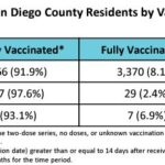 Cases by vaccination status aug 7 2021