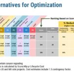 Cross Border Sewage Three Alternatives for Optimization