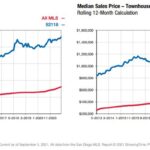 Real Estate Report August 2021 2