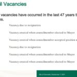 council vacancies