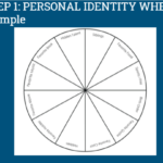 step 1 identity wheel