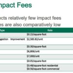 Impact Fees