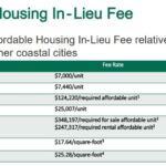 In-Lieu Fees