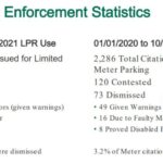 LPR Parking Statistics