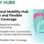 Mobility Hub