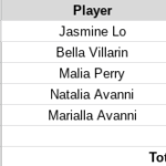 golf team scores