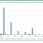 01-10-22 CUSD cases