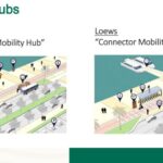 Mobility Hubs