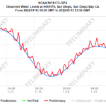 NOAA water levels Jan 15 2022