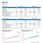 Real Estate Market Report Jan 2022