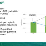 GHG Reduction Target