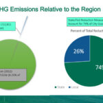 community greenhouse gas emissions