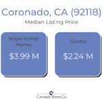 median list price