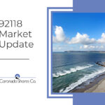 Market Update – April