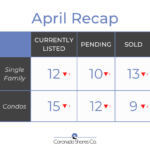 market report april recap