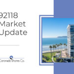 Real Estate Market Report May 2022