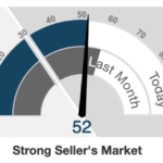 market report