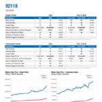 92118-Coronado market report june