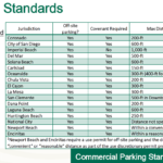 Parking other city standards