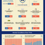 shores june housing sentiment