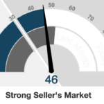 shores junes market meter