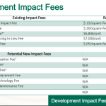 development impact fees chart