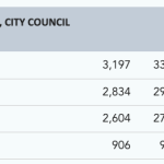 Council election-11-12-22 at 6.29.01 PM