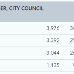 council election 11-16-22 5pm