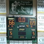 basketball score