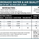 WaterAirQuality_Jan. 3_2024