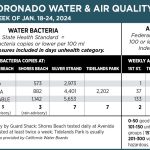 WaterAirQuality_jan 18-24_2024